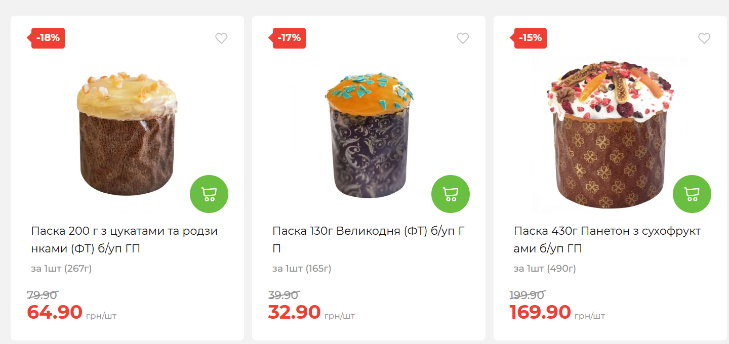 Скільки коштує паска у 2025 році: огляд цін у магазинах перед Великоднем